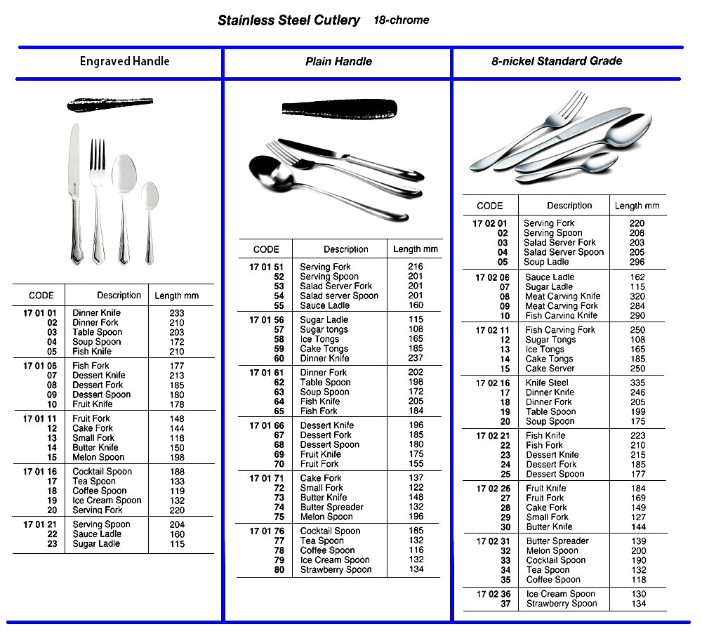 170218-DINNER FORK 18-CR 8-NI, STAINLESS STEEL STANDARD GRADE