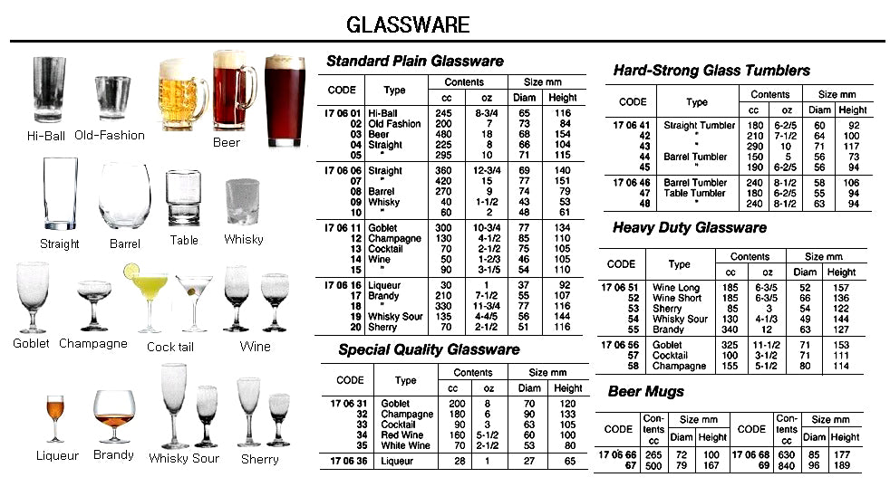 170602-OLD FASHIONED GLASS STANDARD, PLAIN 200CC