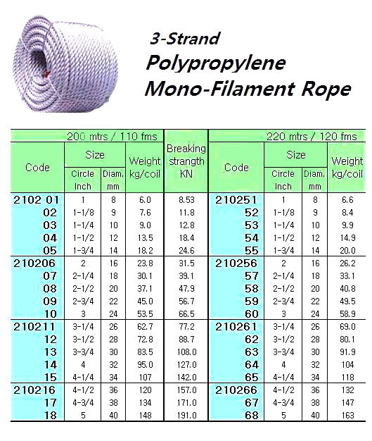 210205-POLYPRO MONO-FILAMENT ROPE, 3STRAND 1-3/4?CIRX200MTR