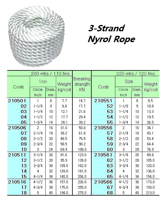 210501-NYLON ROPE 3STRAND, 1?CIRX200MTR