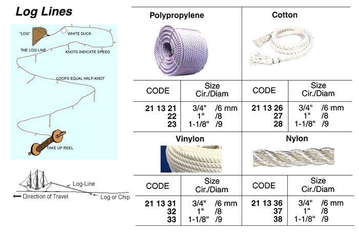 211321-LOGLINE POLYPROPYLENE, 3/4?CIRX300MTR