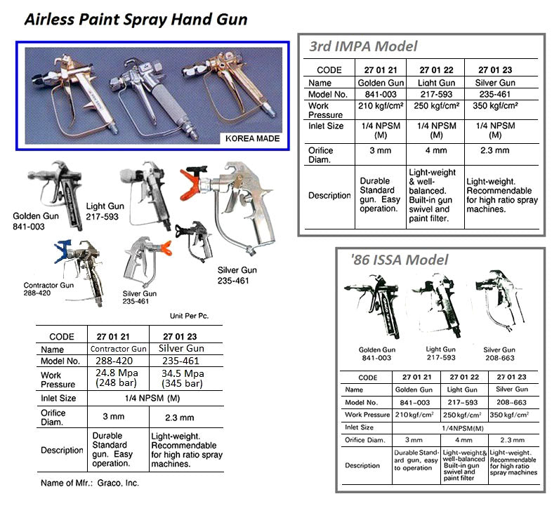 270121-GOLDEN GUN AIRLESS SPRAY, GRACO CONTRACTOR GUN 8288-420