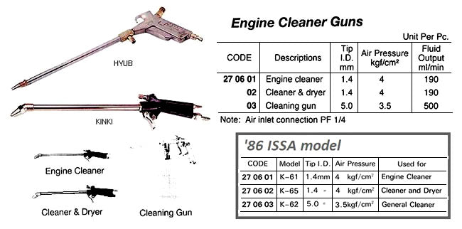 270601-ENGINE CLEANER, FOR TIP ID 1.4MM W/1.5MTR HOSE