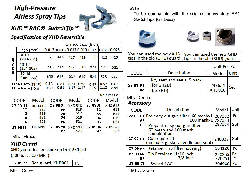 270911-TIP AIRLESS SPRAY REVERS GRACO, ORIFICE 0.015? (8-10?) XHD415