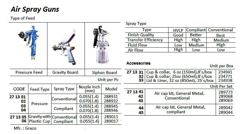 271301-GUN SPRAY GRACO AIRPRO #288931, PRESSURE/CONVENTIONAL 0.055?