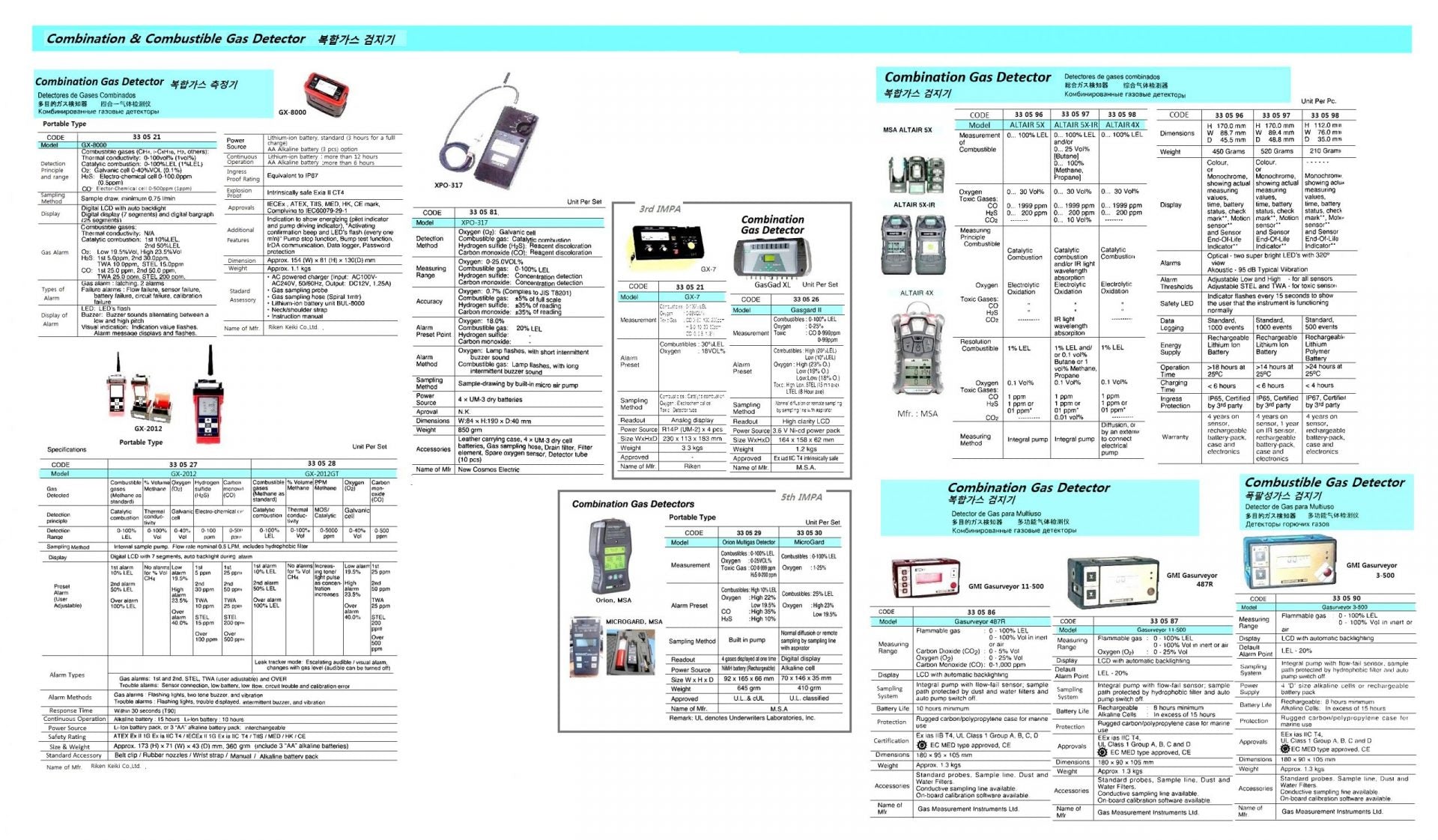 330581-COMBINATION GAS DETECTOR, POCKETABLE COSMOTECTOR XP-3118