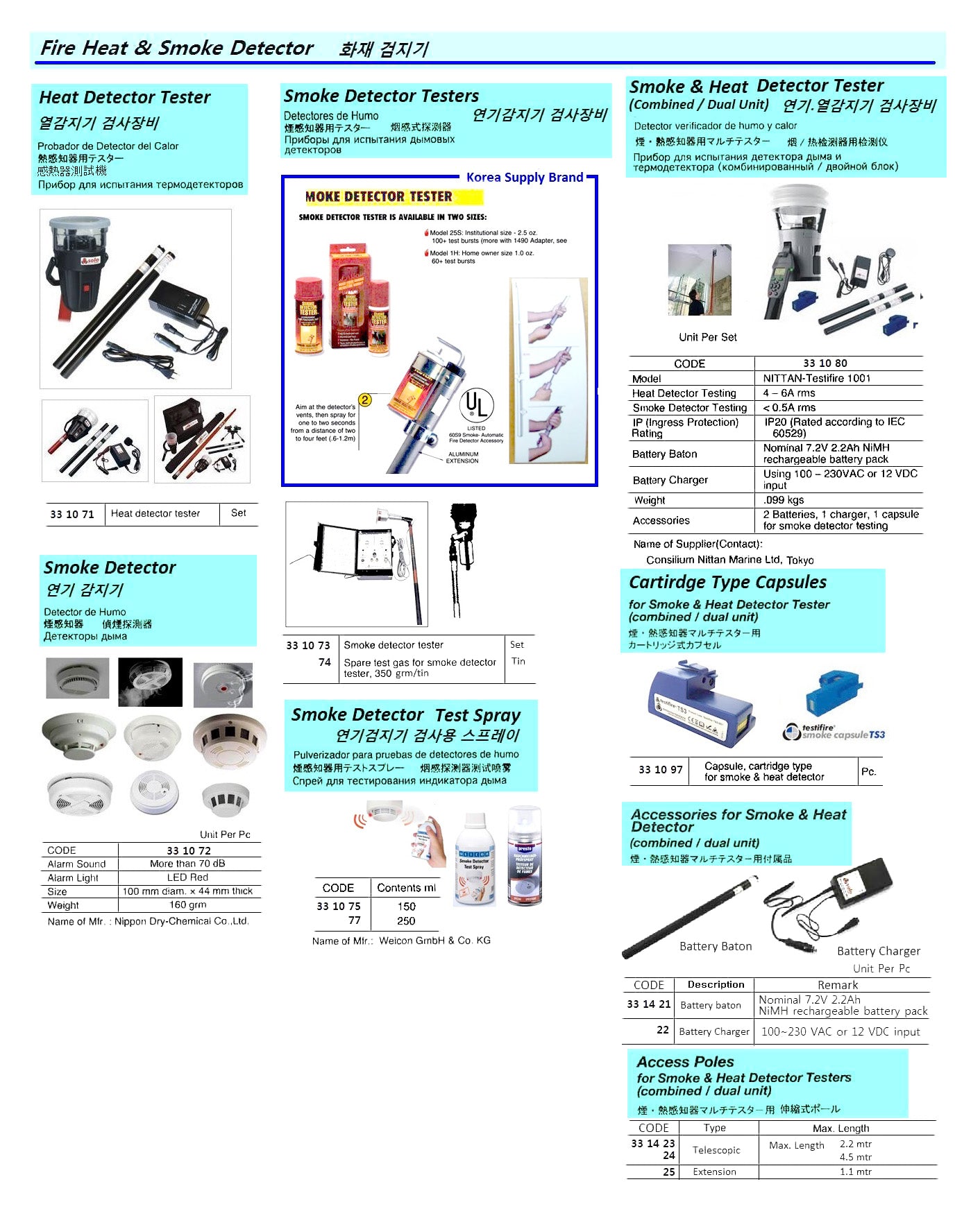 331071-HEAT DETETOR TESTER KIT