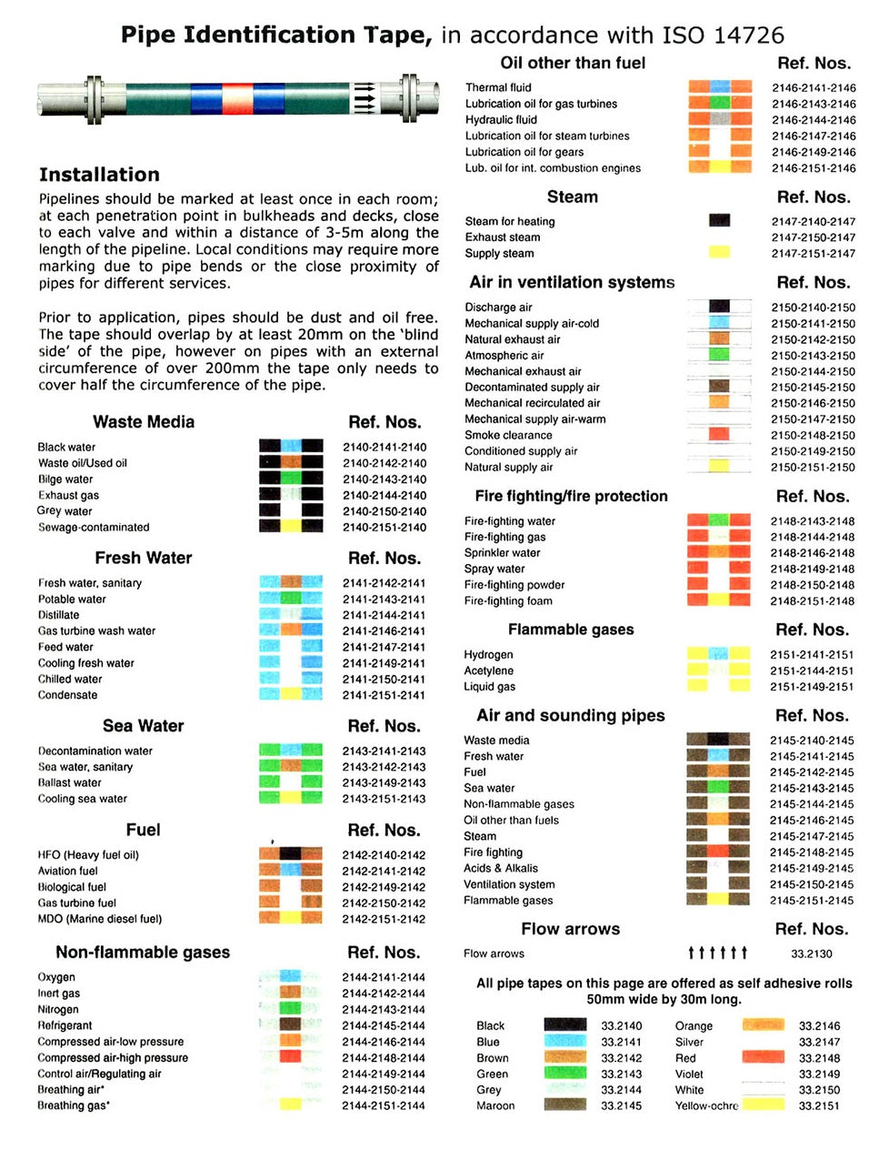 332140-TAPE PIPE IDENTIFICATION #2140, ISO 14726 BLACK W50MMX30MTR?