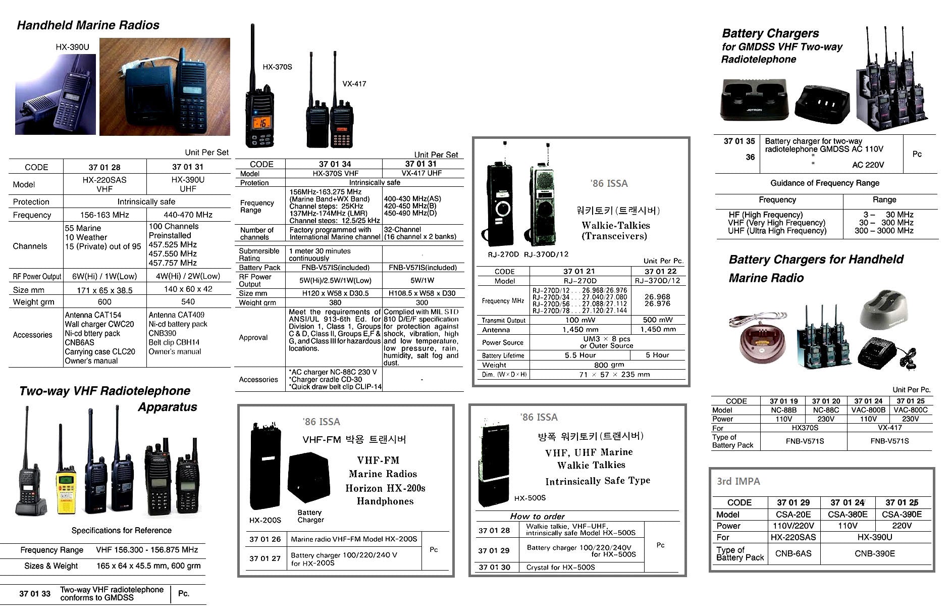 370134-HANDHELD MARINE RADIO VHF, HX-370S INTRINSICALLY SAFE