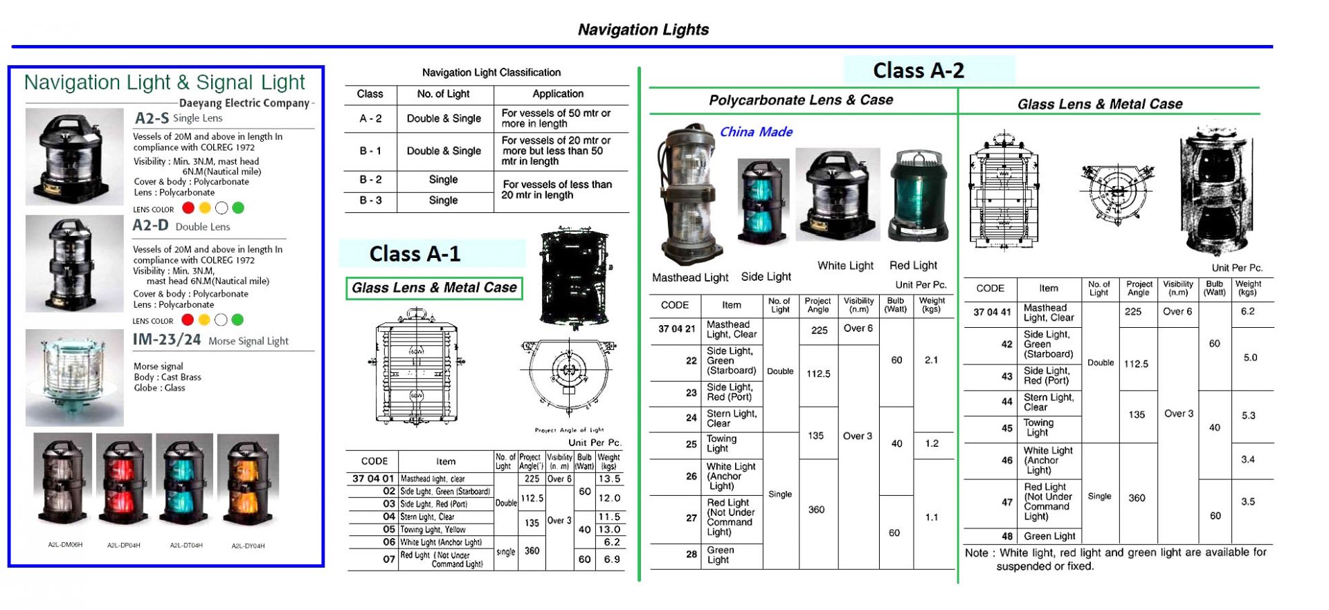 370448-GREEN LIGHT A-2 SINGLE, GLASS LENS/METAL CASE