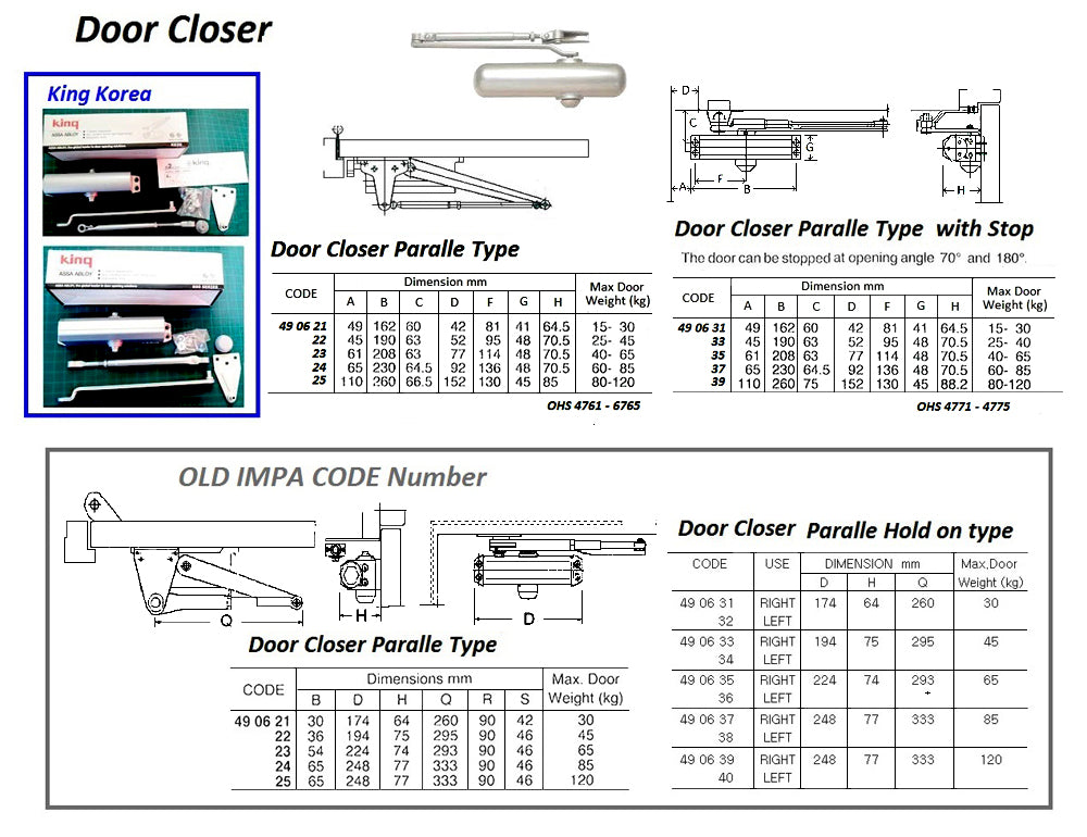 490635-DOOR CLOSER PARALLEL HOLD OPEN, RIGHT HAND MAX DOOR WGT 65KGS