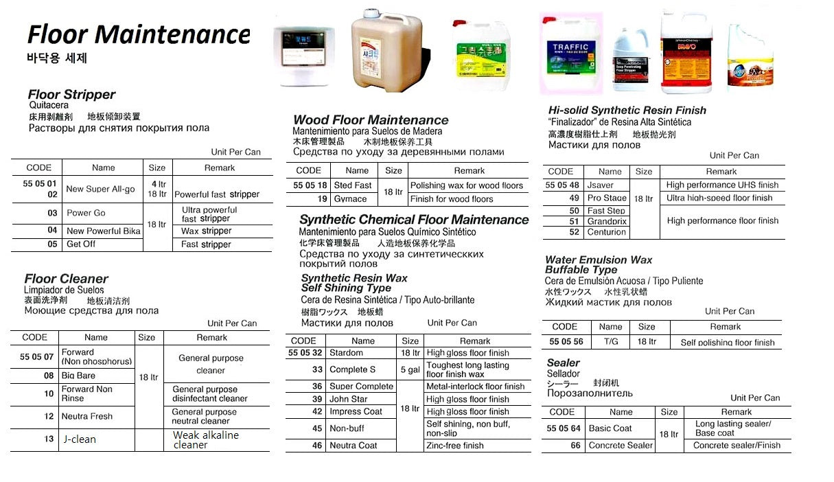 550502-FLOOR WAX FAST STRIPPER, NEW SUPER ALL-GO 18LTR