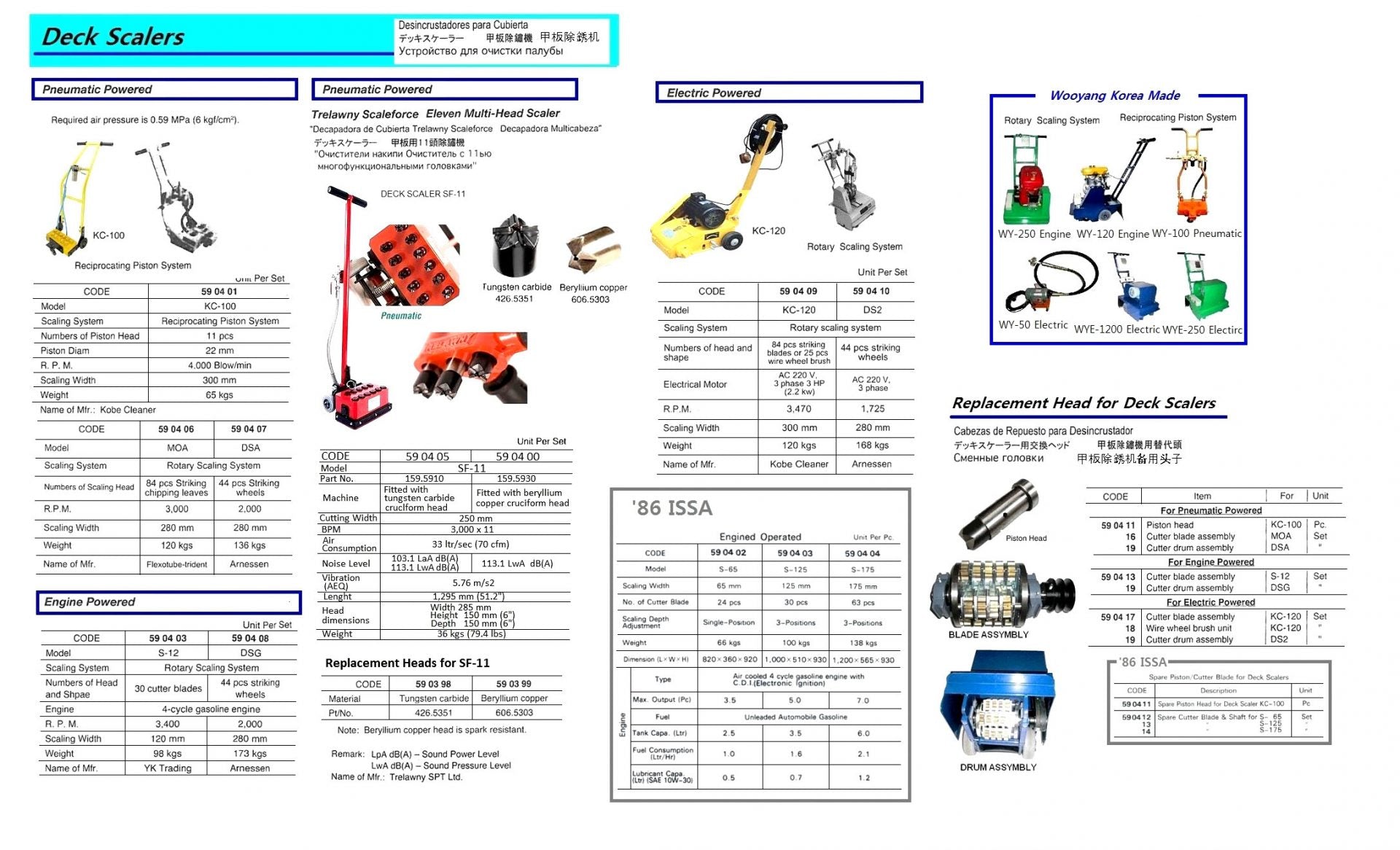 590401-DECK SCALER PNEUMATIC, MODEL KC-100