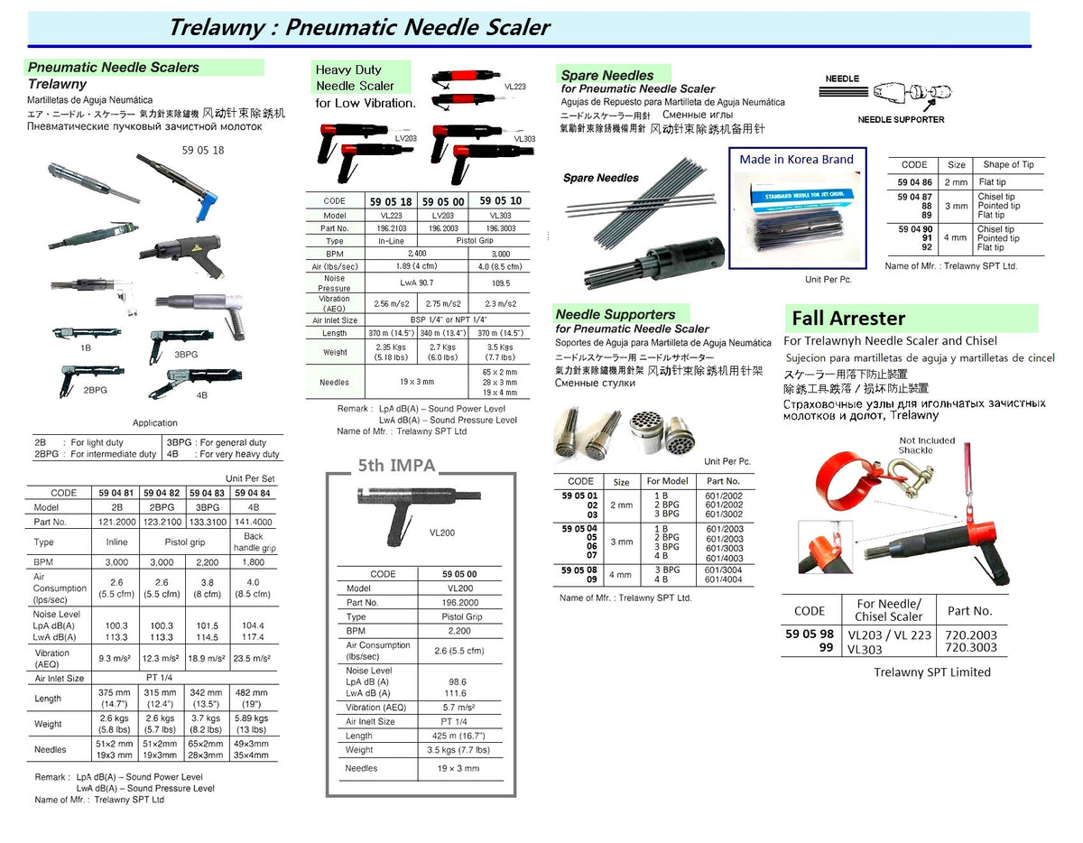 590482-NEEDLE SCALER PNEUMATIC 2BPG, TRELAWNY 3000 BPM