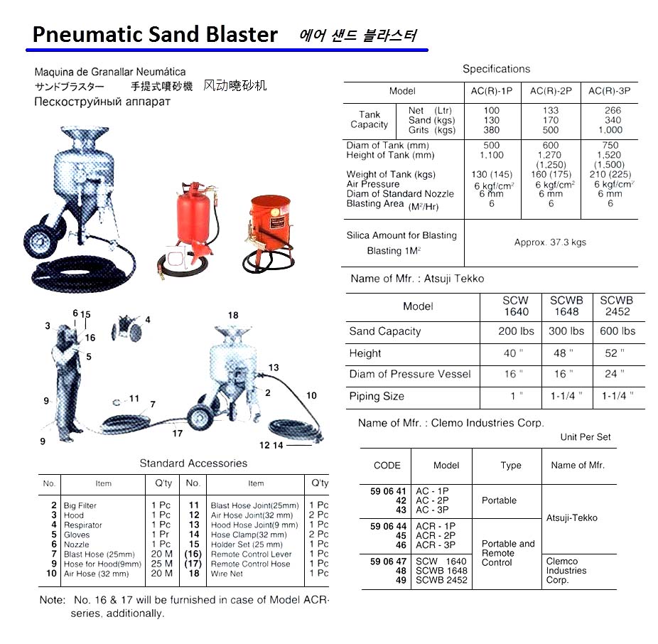 590644-SAND BLASTER PNEUMATIC ACR-1P, REMOTE CONTROL W/ACCESSORIES