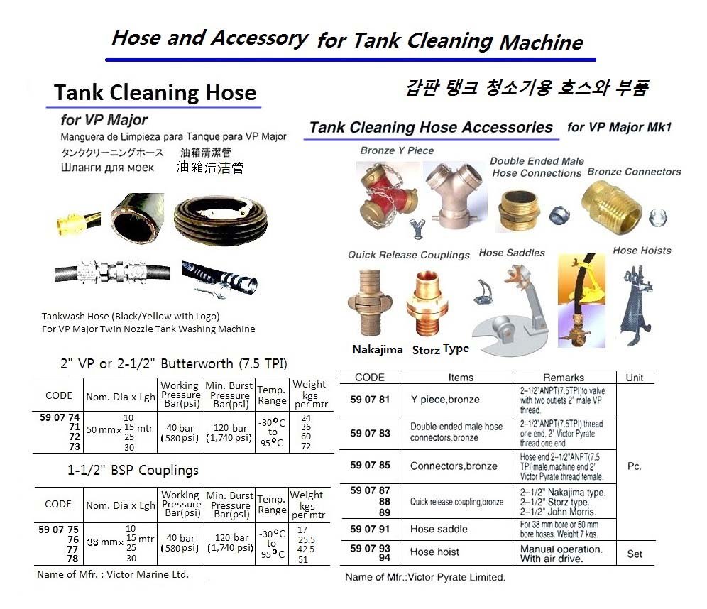 590771-TANK CLEANING HOSE FOR, VP MAJOR 50MMX15MTR