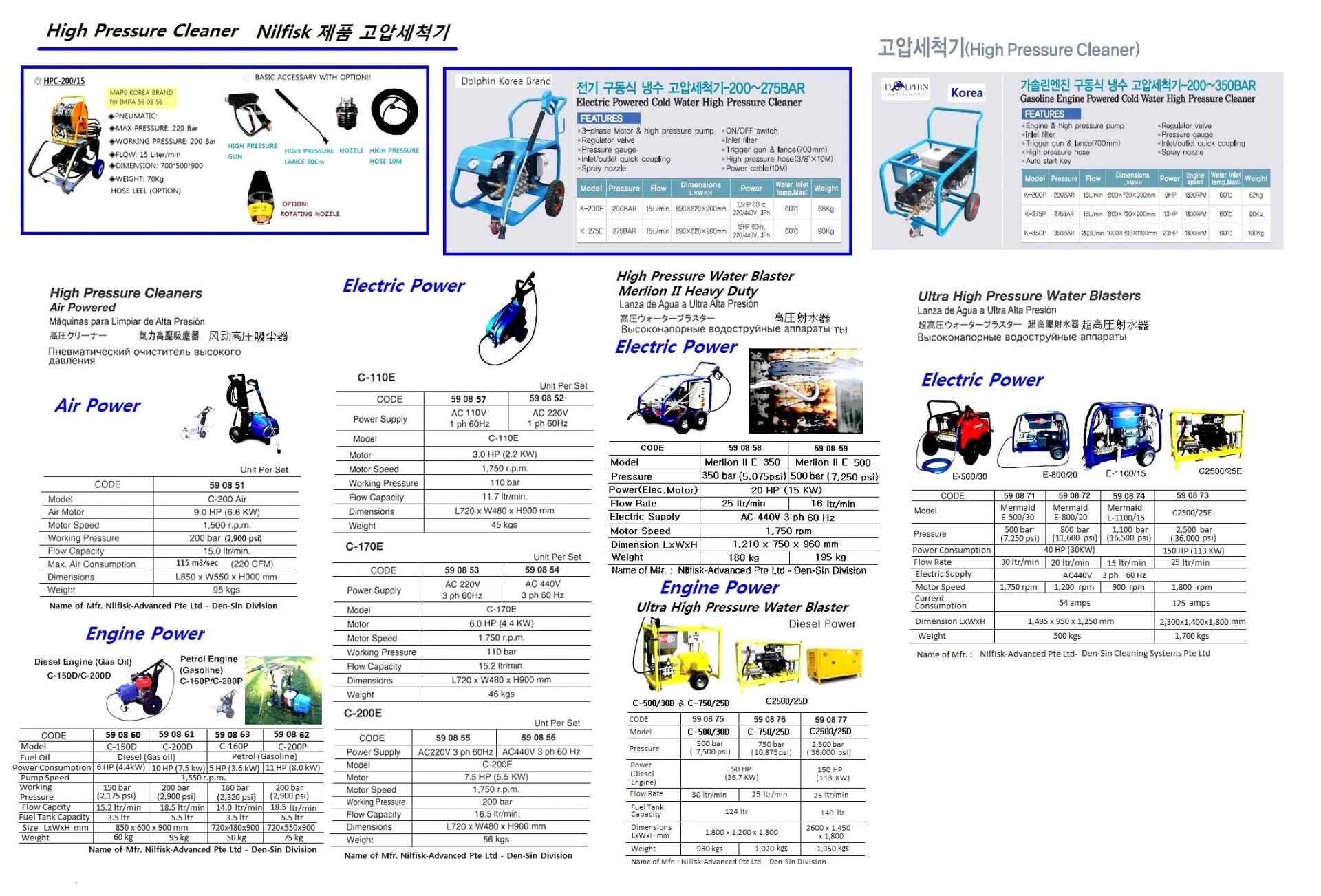 590854-CLEANER HIGH PRESSURE ELECTRIC, C170E AC440V 6HP 15.2LTR/MIN