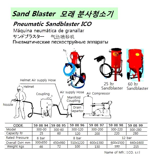 590894-SANDBLASTER PNEUMATIC ICO, CAPACITY 25LTR #300-00