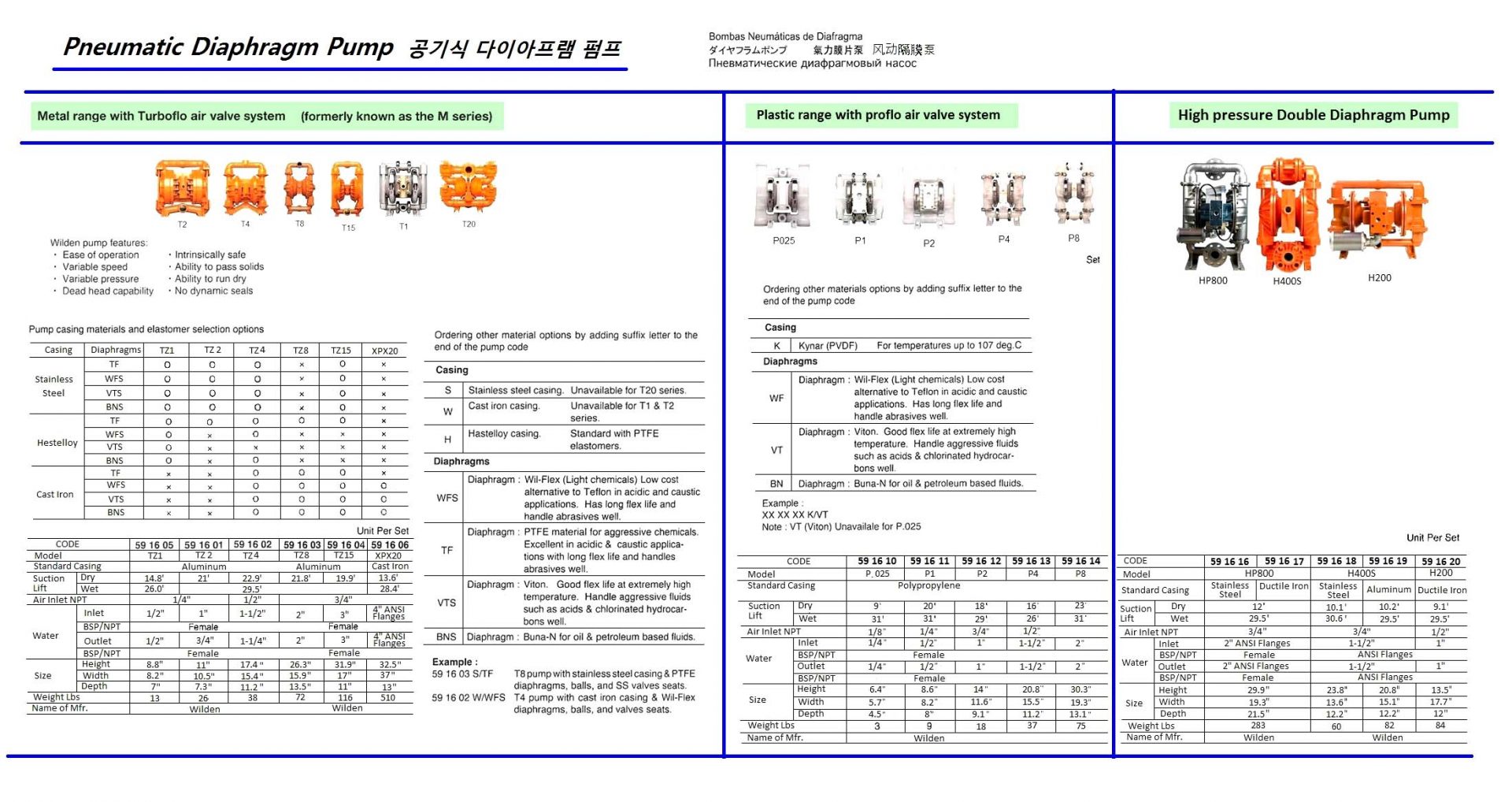 591611-DIAPHRAGM PUMP AIR-OPERATED, WILDEN P-1 PLASTIC BODY