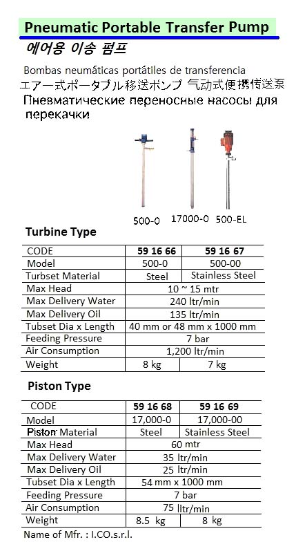 591669-PUMP TRANSFER PNEUMATIC PISTON, STAINLESS 60MTR ICO #17000-00
