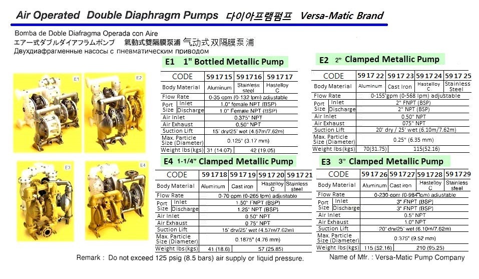 591726-PUMP DIAPHRAGM VERSA-MATIC, E3 3? ALUMI BODY 0-230GPM