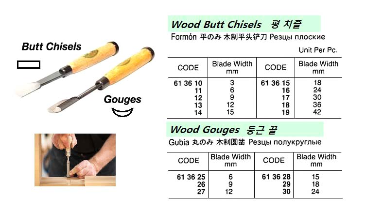 613625-GOUGE WOOD 6MM WIDTH
