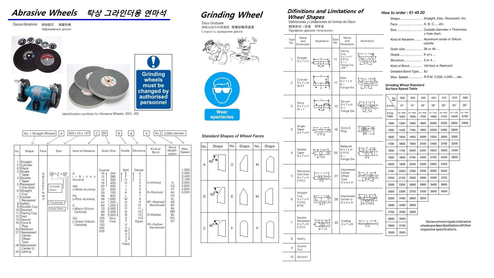 614820-WHEEL ABRASIVE WITH FURTHER, DETAIL