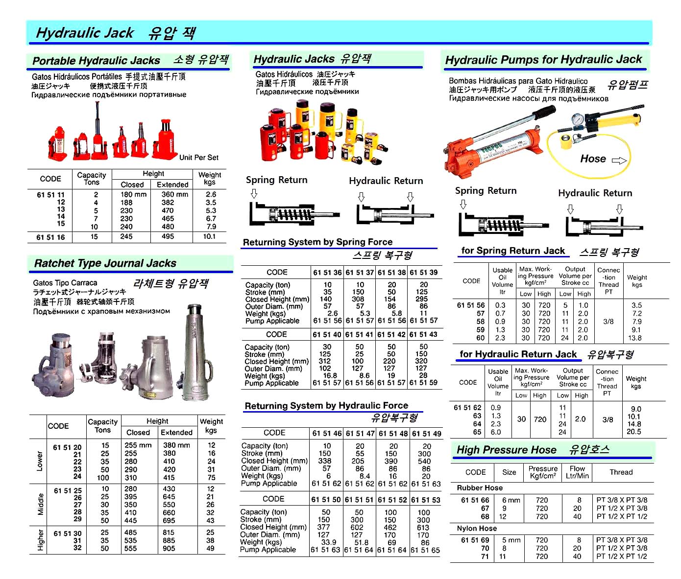 615168-HOSE RUBBER H.P. WITH COUPLING, PT1/2XPT1/2 12MMX2MTR FOR JACK
