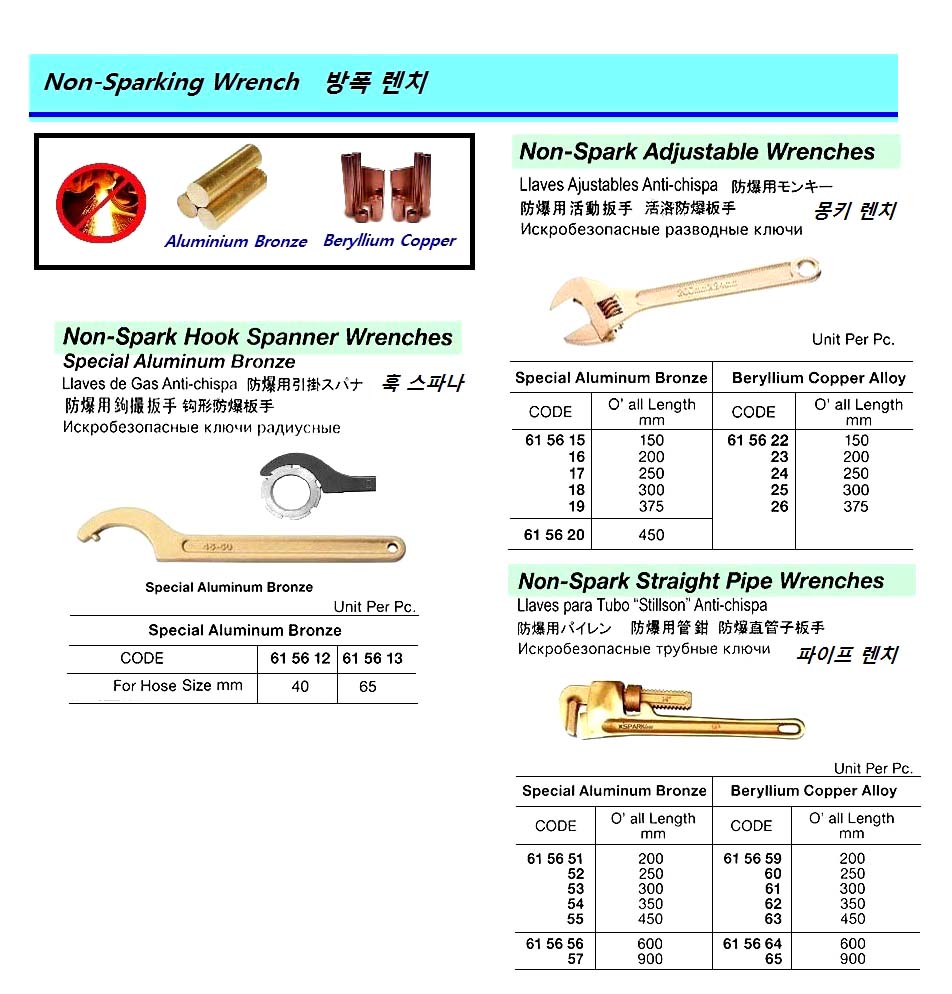 615661-WRENCH PIPE STRAIGHT NON-SPARK, BERYLLIUM COPPER ALLOY 300MM