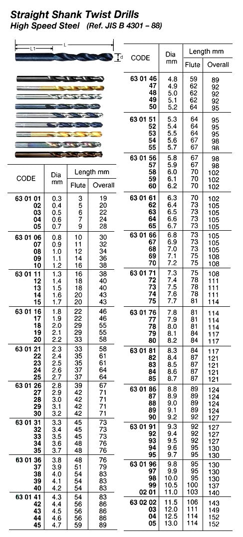 630103-DRILL H.S.S. STRAIGHT SHANK, TWIST 0.5MM