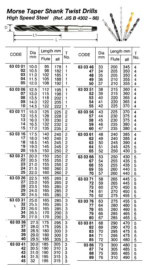 630365-DRILL H.S.S. MORSE TAPER SHANK, TWIST 52MM
