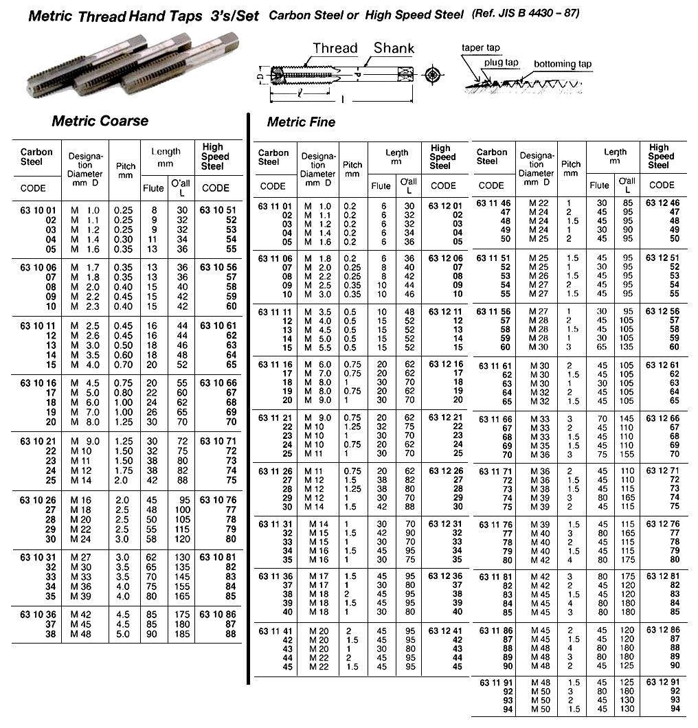 631207-TAP HAND METRIC FINE M2.0, P0.25MM 3?S HIGH SPEED STEEL