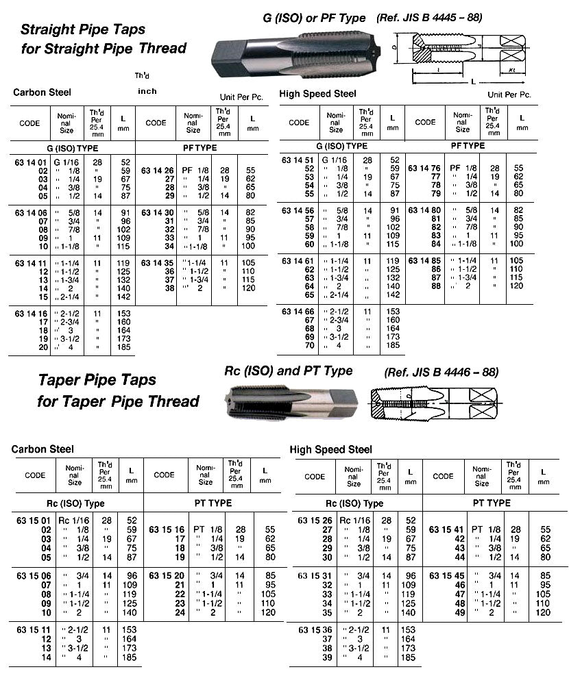 631528-TAP TAPER FOR TAPER THREAD, RC1/4X19T HIGH SPEED STEEL