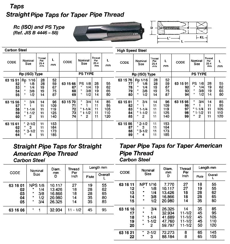 631572-TAP STRAIGHT FOR TAPER THREAD, PS1-1/4X11T CARBON STEEL
