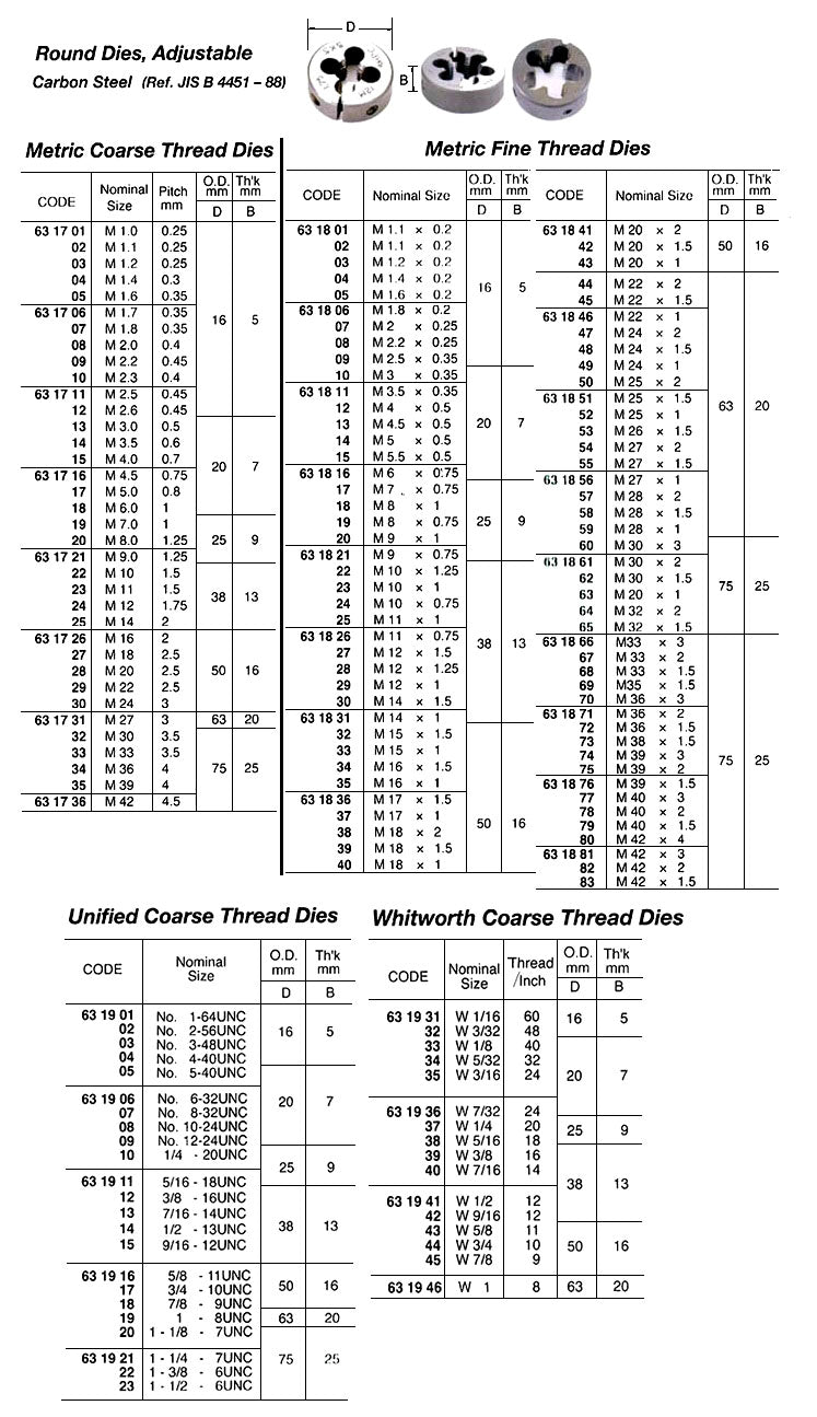 631921-DIE ROUND ADJ UNIFIED COARSE, 1-1/4-7UNCXOD75MM CARBON STEEL