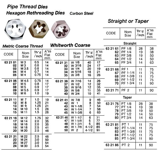 632176-DIE RETHREADING HEX TAPER PIPE, THREAD PT1/8X28TPI C. STEEL