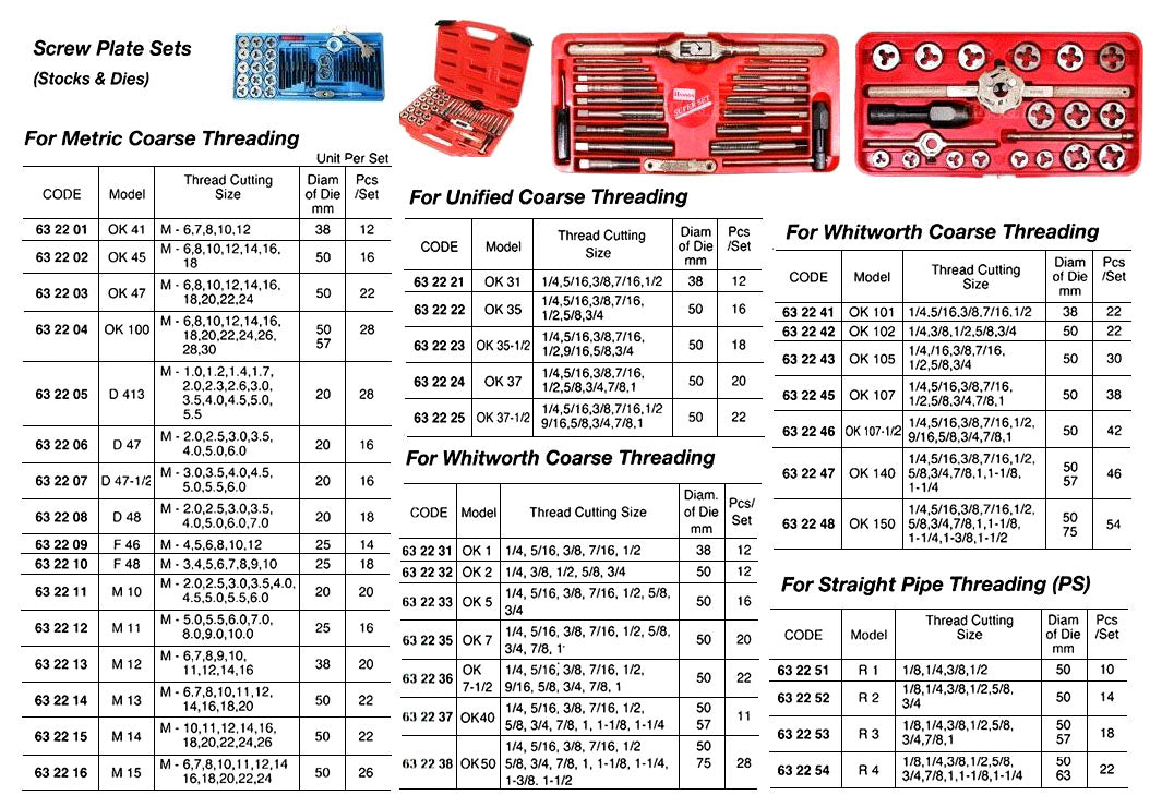 632201-SCREW PLATE SET METRIC COARSE, #OK41 M6 TO M12 12PCS/SET
