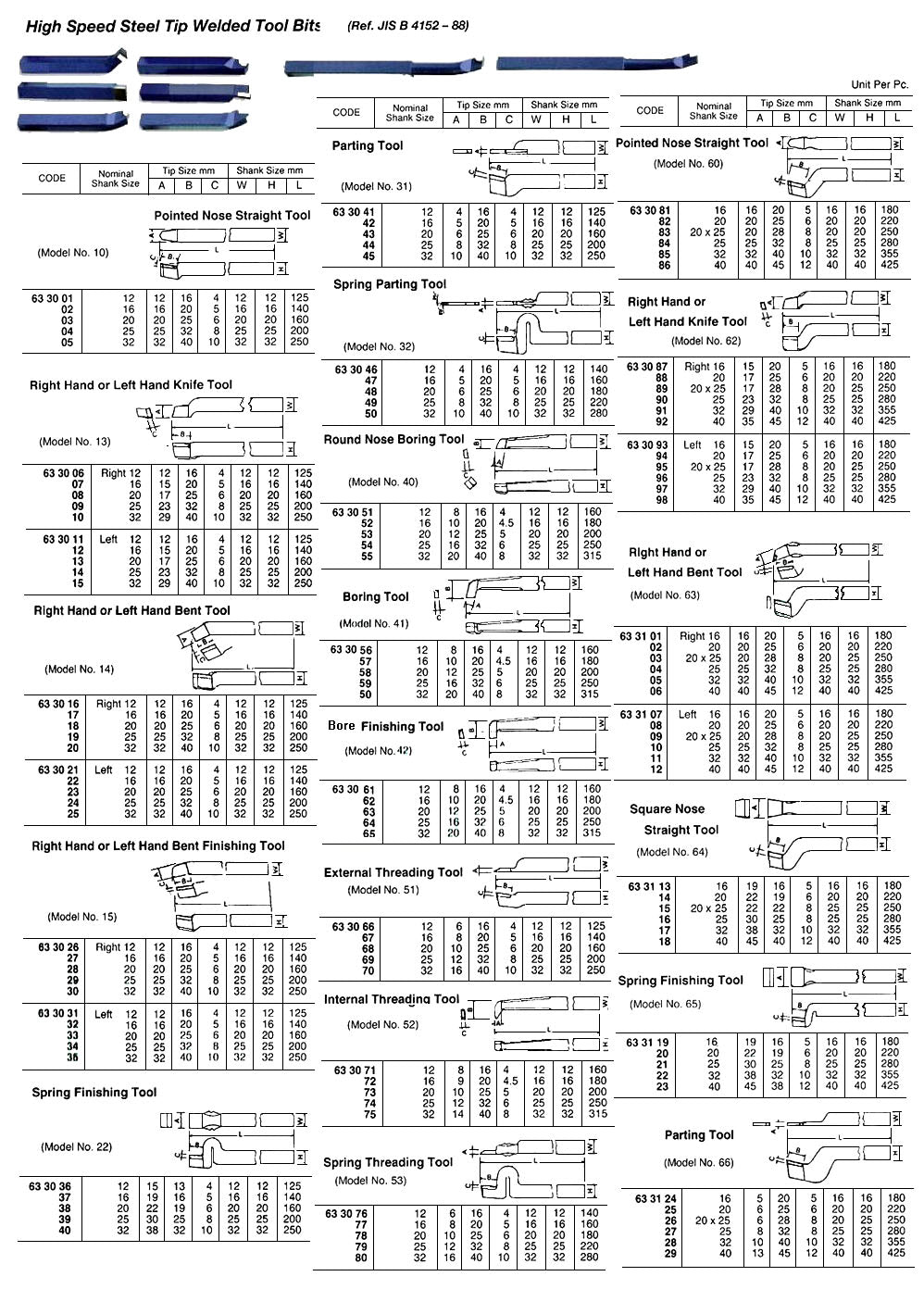 633048-TOOL BIT TIP WELDED HSS SPRING, PARTING-20 20X20X180MM
