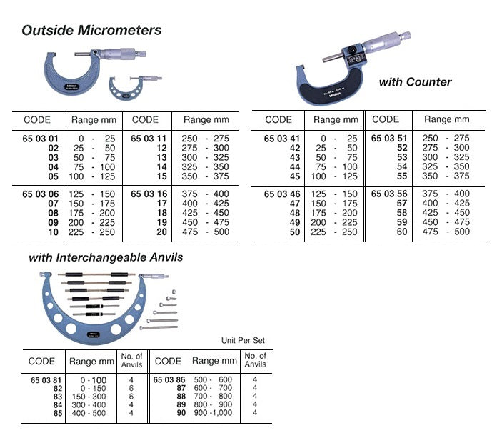 650345-MICROMETER OUTSIDE W/COUNTER, 100-125MM IN 0.01MM GRADUATION