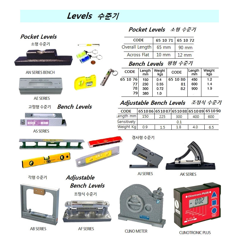 651077-LEVEL BENCH CAST-IRON 230MM