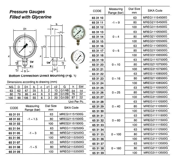 653116-GAUGE PRESSURE W/GLYCERINE, BOTTOM/DIRECT 0-6BAR 63MM G1/4