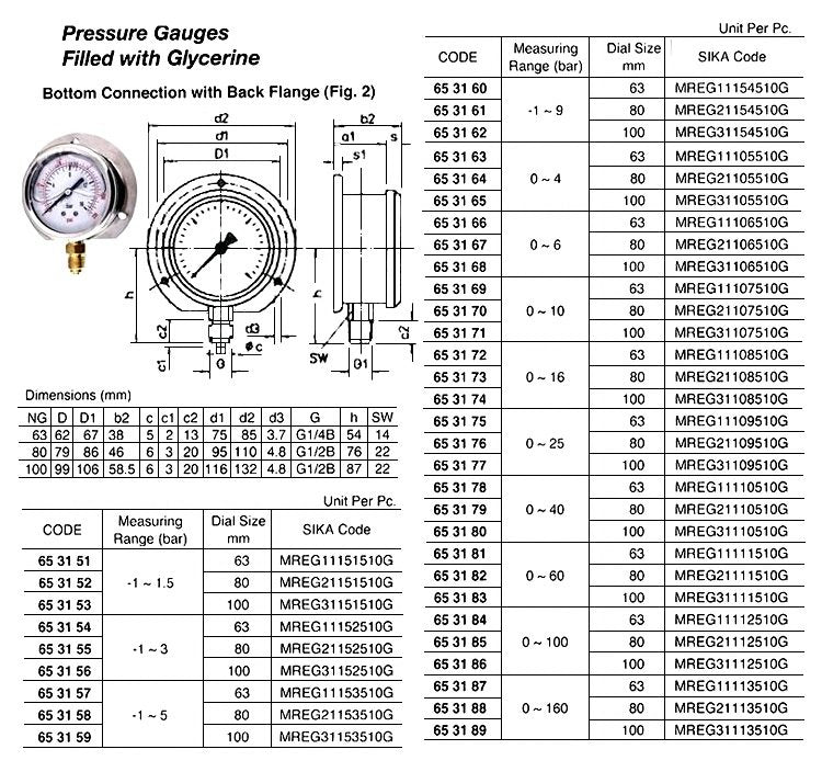 653173-GAUGE PRESSURE W/GLYCERINE, BOTTOM/BACK 0-16BAR 80MM G1/2?