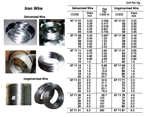 671101-WIRE GALVANIZED IRON 0.23MM