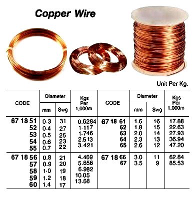 671851-WIRE COPPER 0.3MM