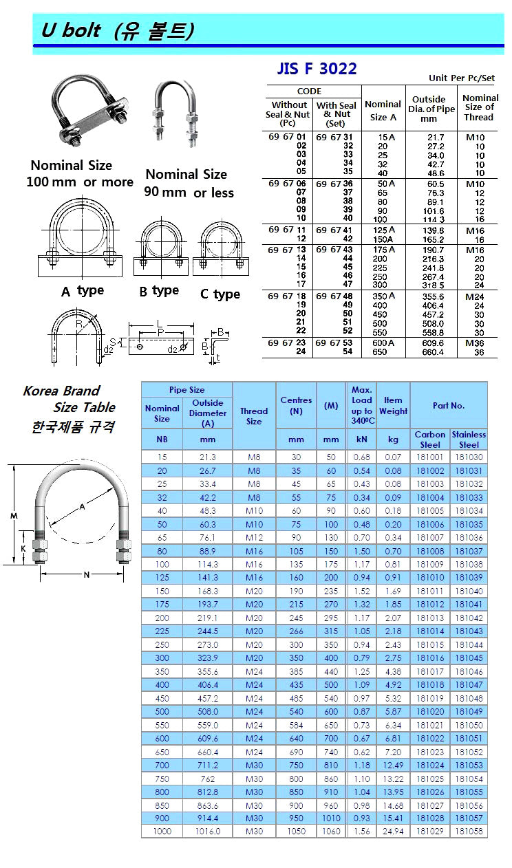 696702-U-BOLT STEEL PIPE 20A M10