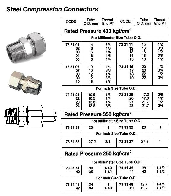 733112-CONNECTOR COMPRESSION STEEL, 16MMXPT3/8 400KG