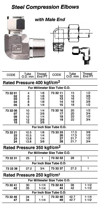 733208-ELBOW COMPRESSION STEEL, W/MALE END 12MMXPT1/4 400KG