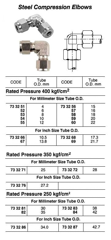 733256-ELBOW COMPRESSION STEEL, 15MM 400KG