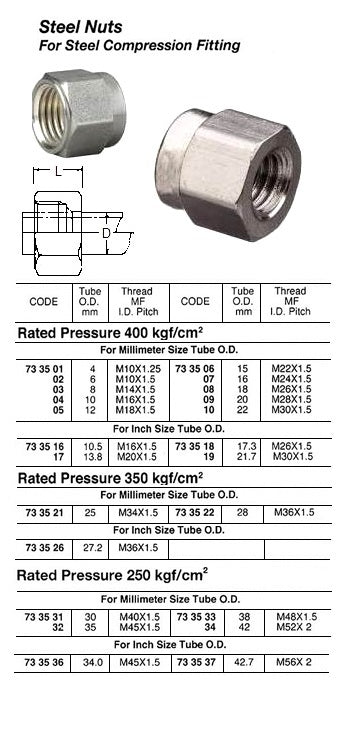 733518-NUT FOR STEEL COMPRESSION, FITTING 17.3MM 400KG