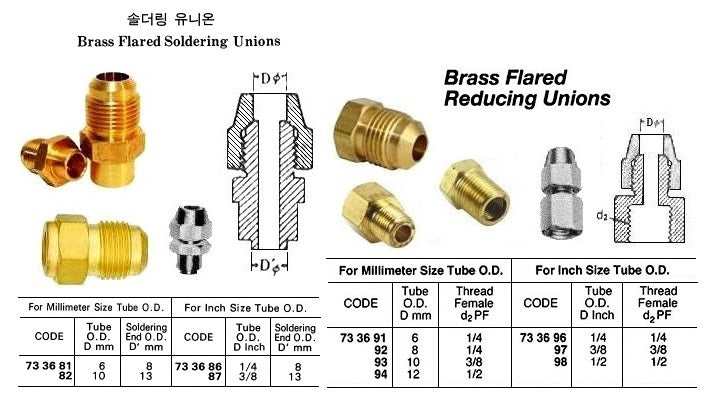 733694-UNION REDUCING FLARED BRASS, 12MMXPF1/2
